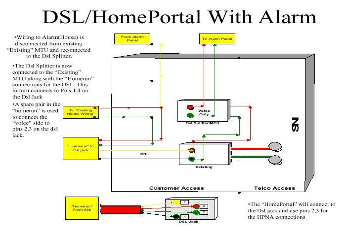 Landline Dsl Phone Jack Wiring Diagram / Home Wiring For Dsl : Print